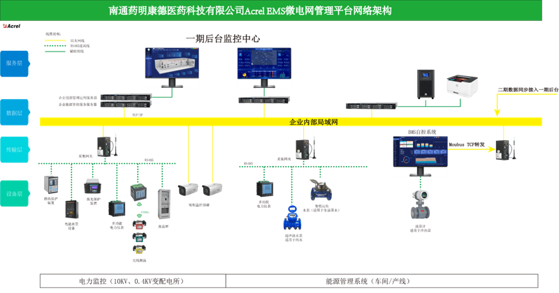 工业节能改造：让绿色成为工业发展的底色