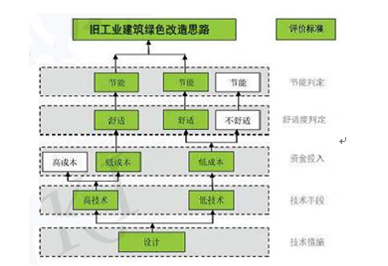 汇能节能科技：企业绿色转型的新风向标