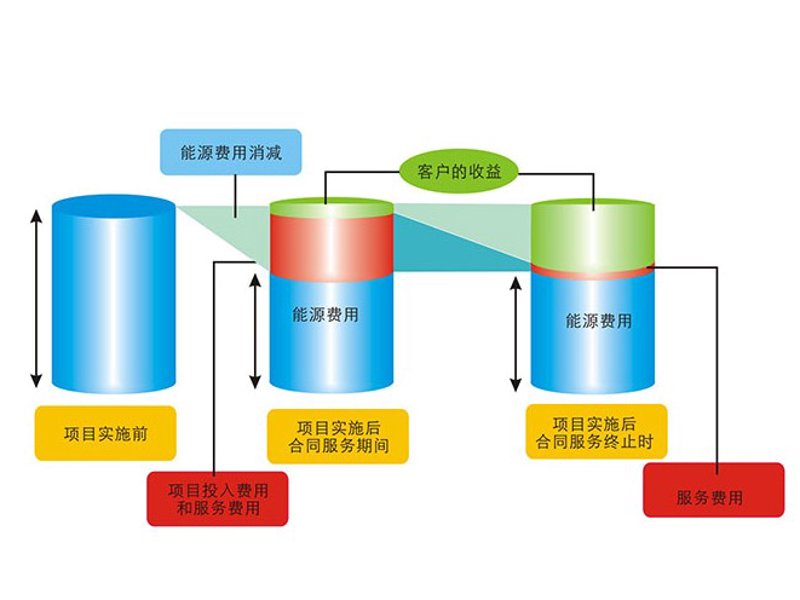 汇能节能科技：助力企业绿色转型