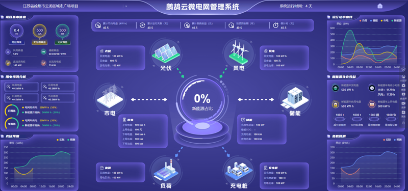 能源管理系统